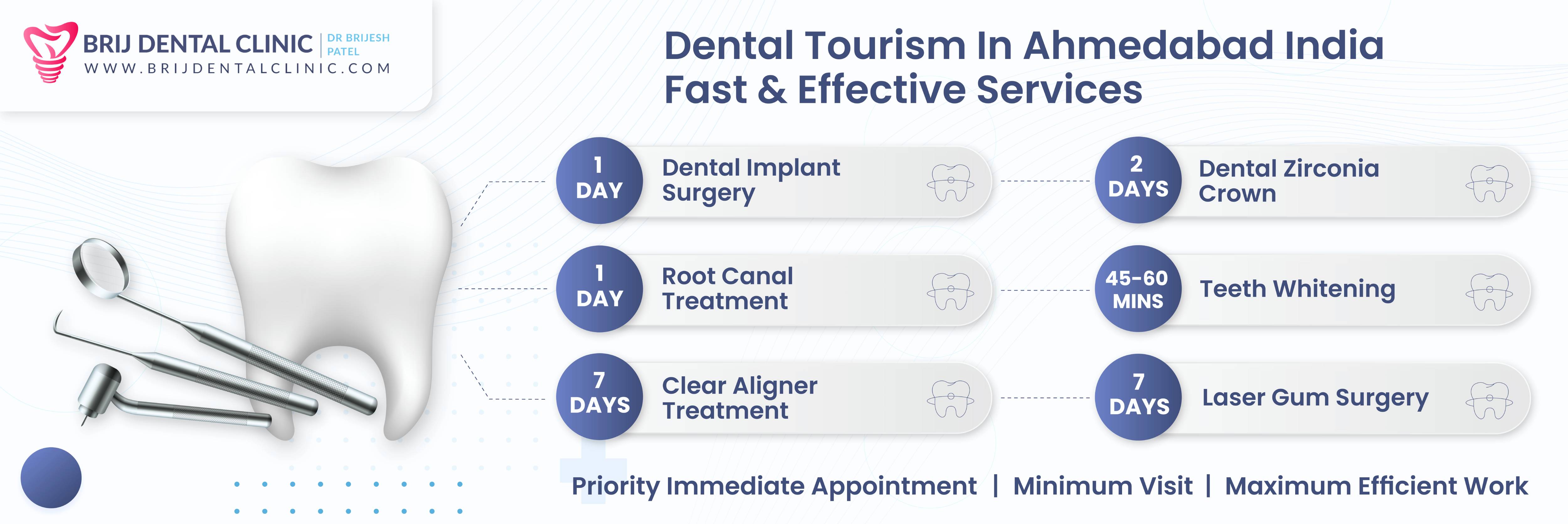 Dental Tourism in Ahmedabad India, Brij Dental